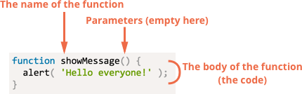 Function Basics