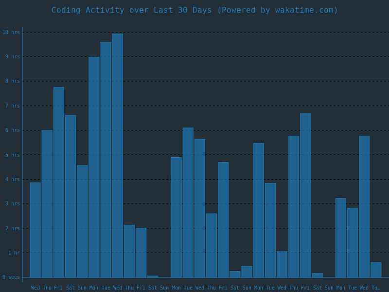 30 day stats