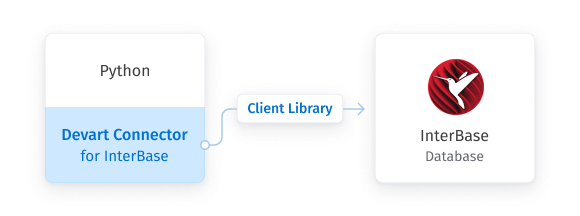 Direct connection to InterBase