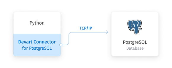 Direct connection to PostgreSQL