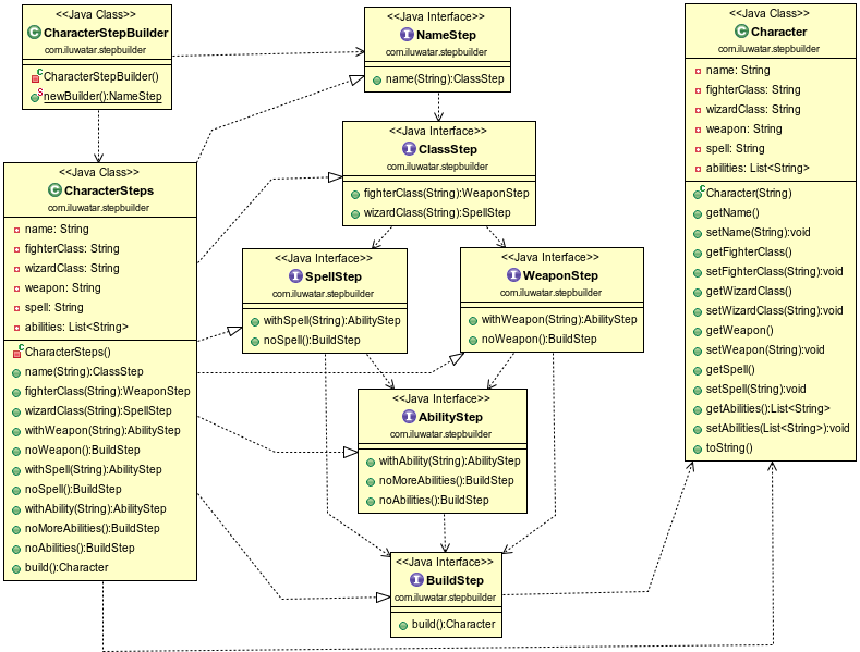 Step Builder alt text