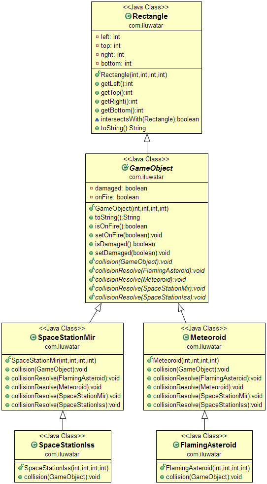 Double Dispatch alt text