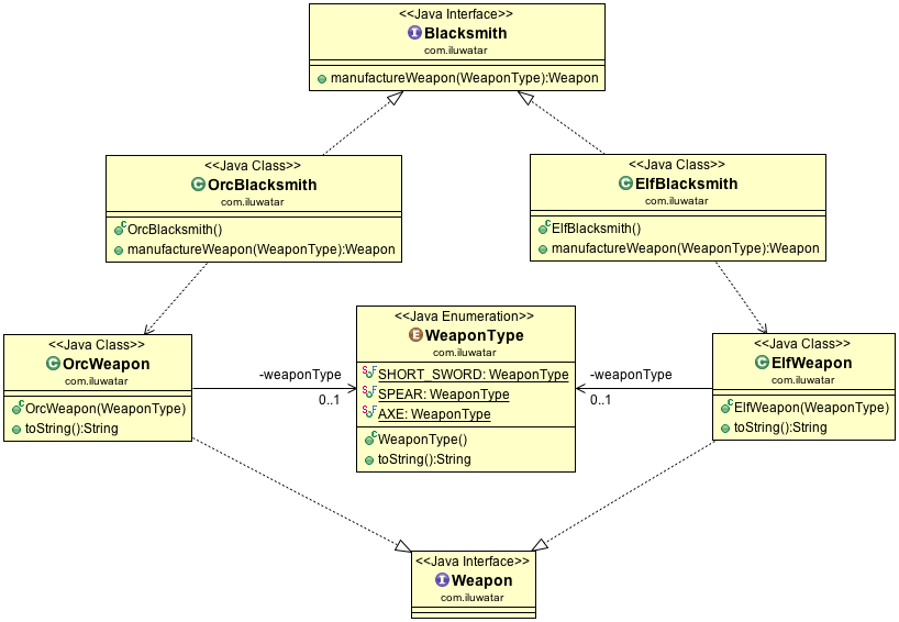 Factory Method alt text