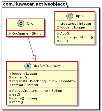 Active Object class diagram alt text