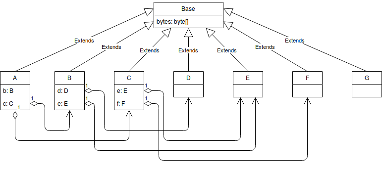 Class Diagram
