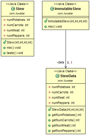 Private Class Data alt text