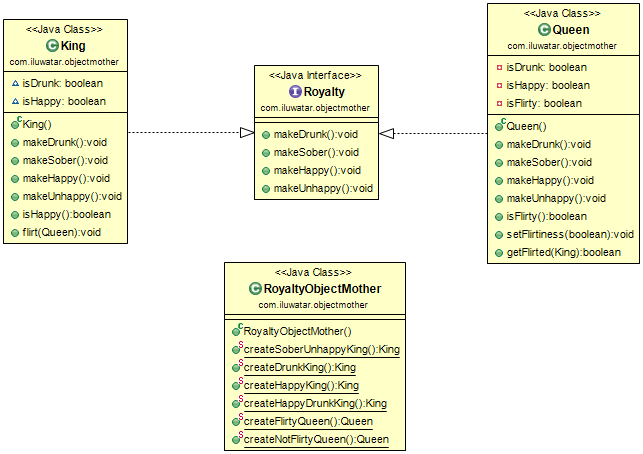 Object Mother alt text