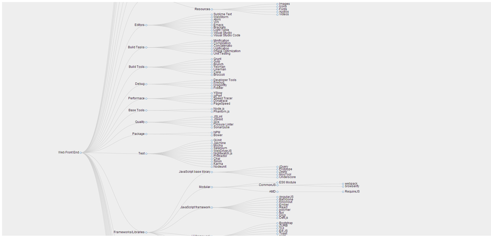Image of Web Front End Stack