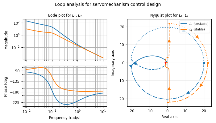figures/ctrlplot-servomech.png