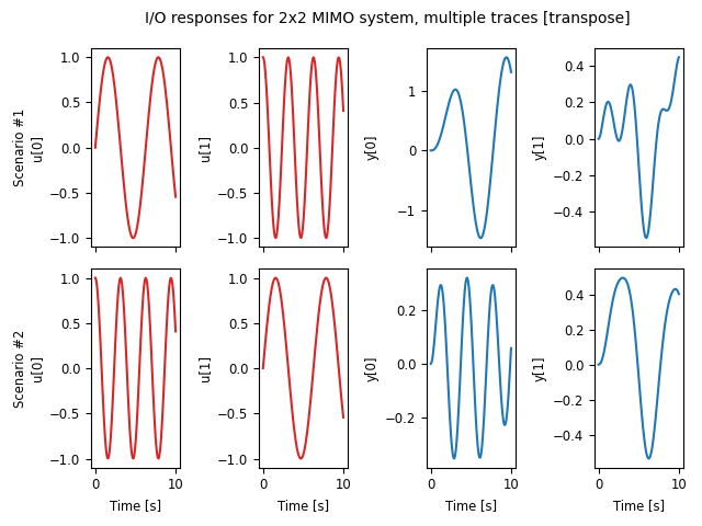 figures/timeplot-mimo_ioresp-mt_tr.png
