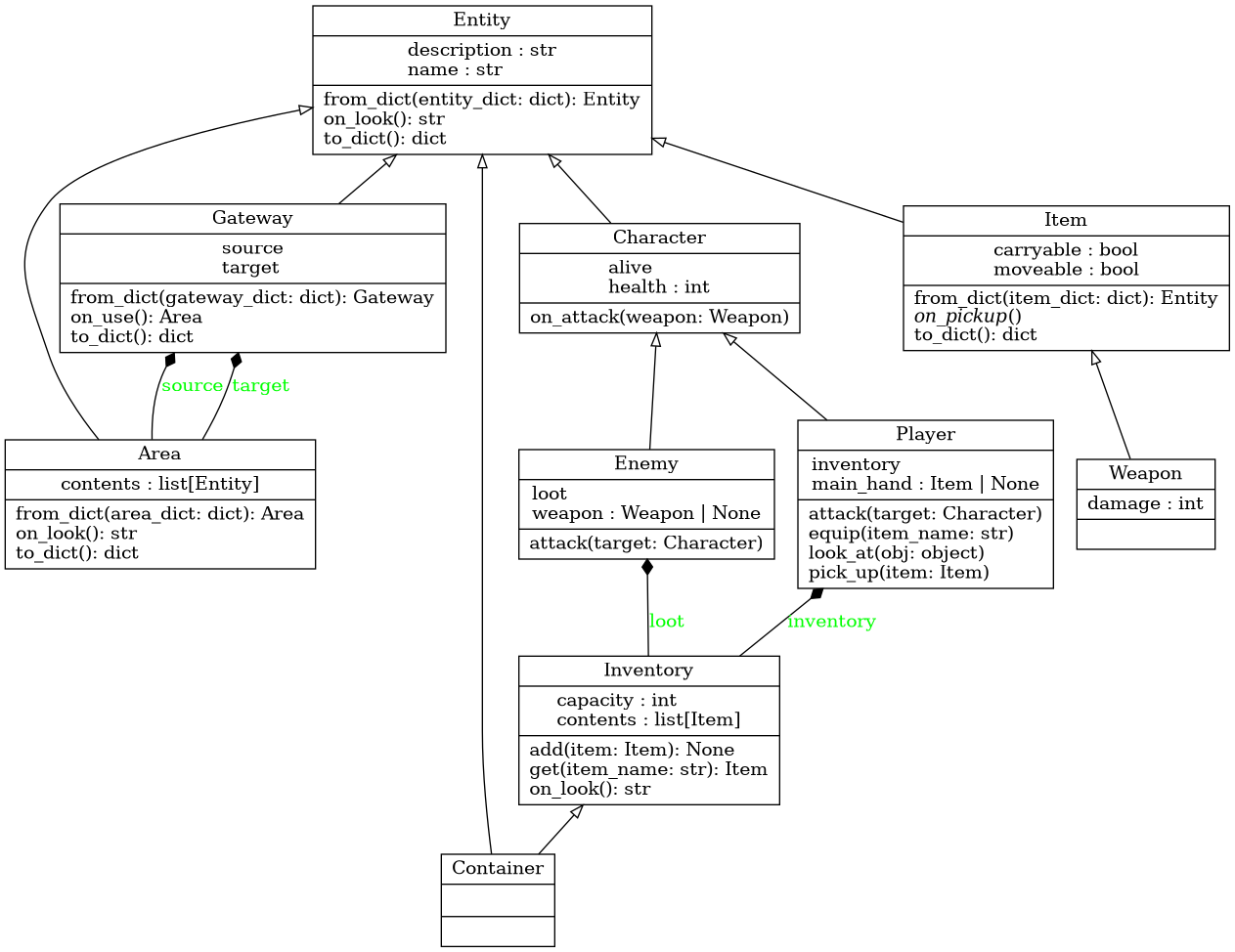class diagram