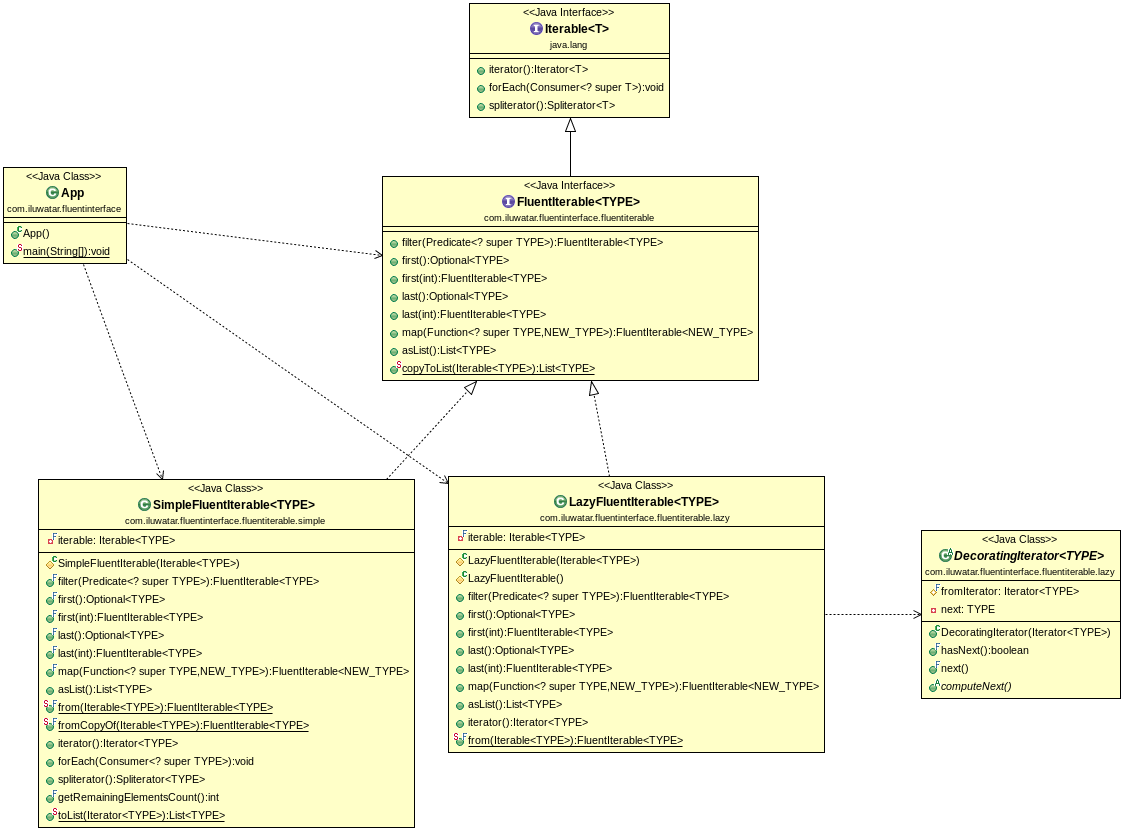 Fluent Interface Fluent Interface