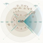 The-Loft-Location-Map02