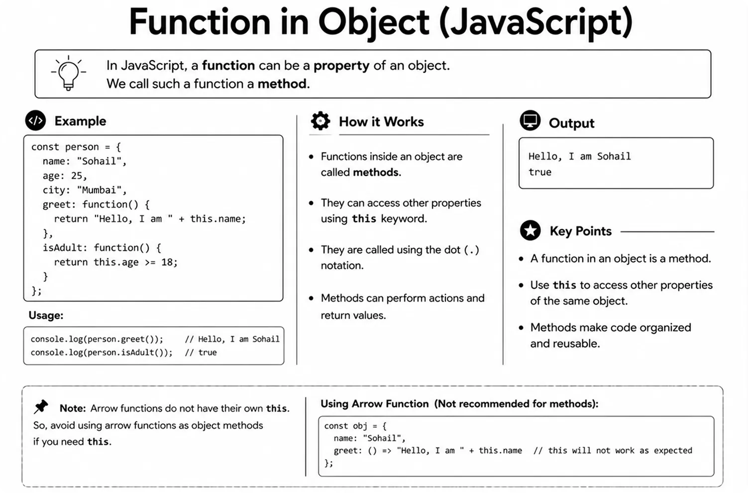 function in object