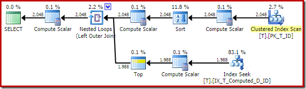 Plan with Clustered Index Scan and Sort Plan with Clustered Index Scan and Sort