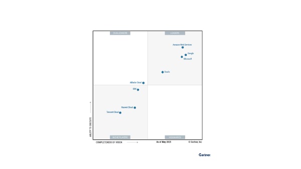 Gartner MQ